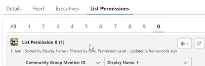 Content locking list permissions