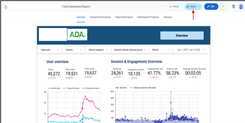 GA4 dashboard Share menu